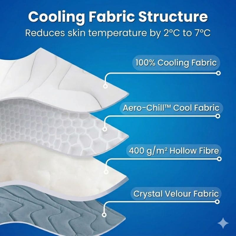 Little Jumps Aero-Chill™ Mat.